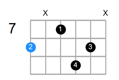 C6 Chord